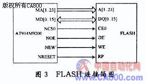 基于arm智能交通信號機控制板開發(fā) 上