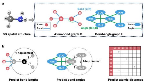 幾何構(gòu)象增強(qiáng)AI算法 Nature子刊揭示生物計(jì)算新突破