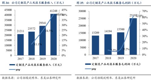 諾泰生物深度研究 CDMO與自主選擇雙輪驅(qū)動(dòng) 發(fā)展駛?cè)肟燔嚨? />
</span>
<span id=