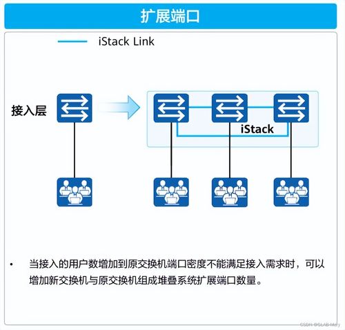 揭秘 大企業(yè)為何偏愛(ài)交換機(jī)堆疊技術(shù)，輕松實(shí)現(xiàn)網(wǎng)絡(luò)擴(kuò)容
